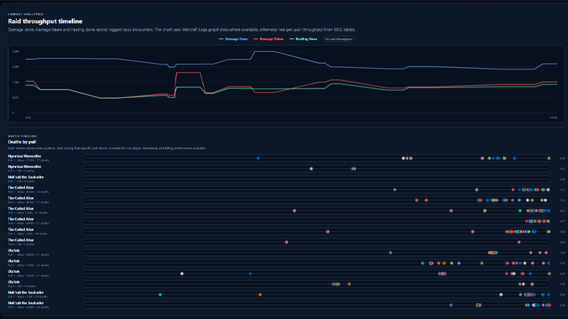 GuildMesh After Action Report