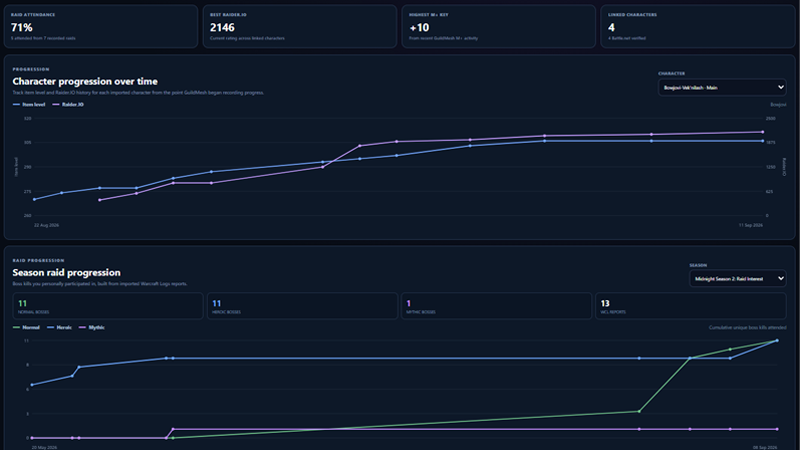 GuildMesh Personal Progress