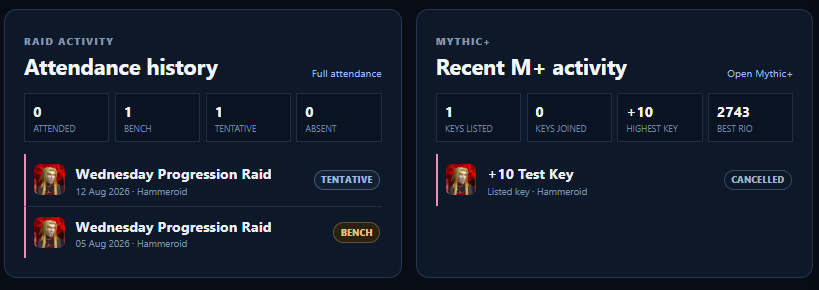 Personal attendance and Mythic plus activity