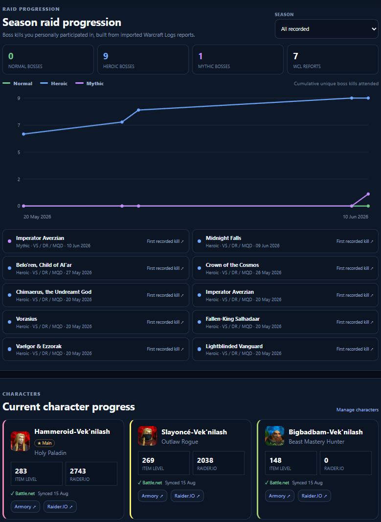 GuildMesh personal progress history