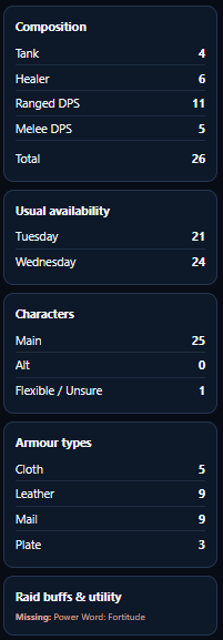GuildMesh seasonal raid planning metrics